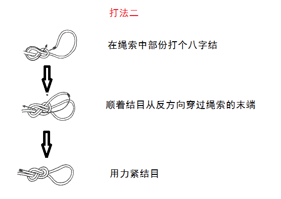 图解15 种常用绳子打结方法